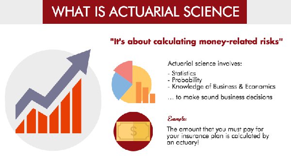 Actuarial_Science_What_is_Actuarial_Science Actuarial_Science_What_is_Actuarial_Science
